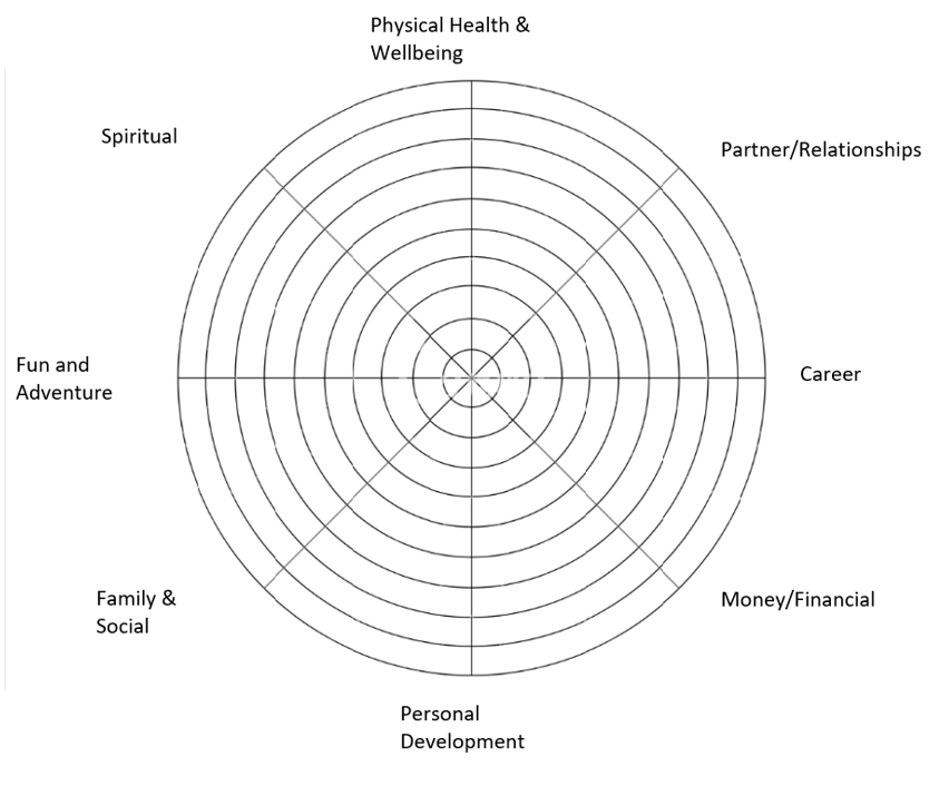 Life Wheel